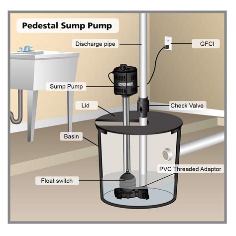 sump pump stand home depot